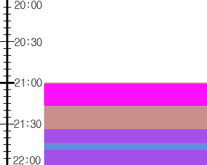 Y1c2:time table