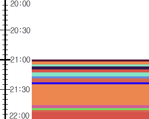 Y1c3:time table