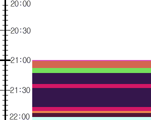 Y1c4:time table