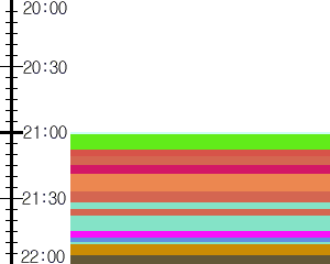 Y1c5:time table