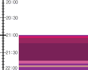 Y1l2:time table