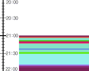 Y1l4:time table