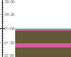 Y1l5:time table