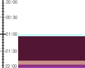 Y1valk1:time table