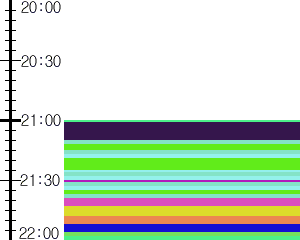 Y1valk2:time table