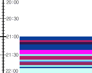 Y1valk3:time table