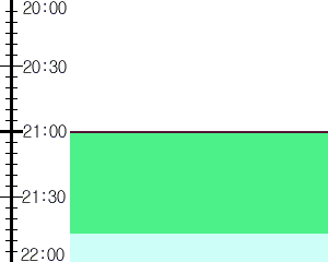 Y1valk4:time table