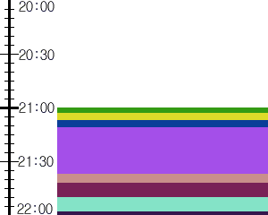 Y1valk5:time table