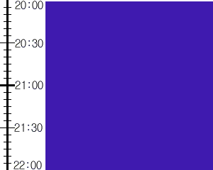 Y2n4:time table