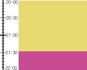 Y3n5:time table