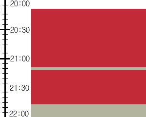 Y3valf3:time table