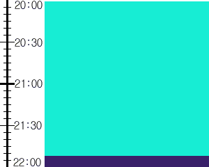 Y3valf4:time table