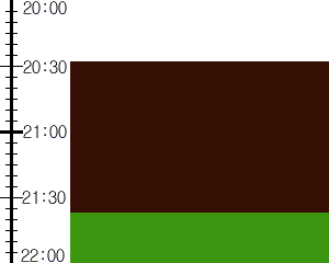 Y3valf5:time table