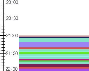 Y1b1:time table