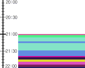 Y1b2:time table