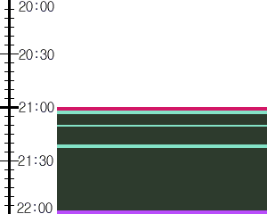 Y1b3:time table