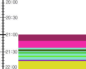 Y1b4:time table