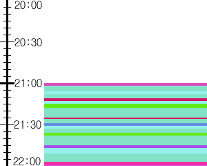 Y1b5:time table