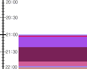 Y1c1:time table