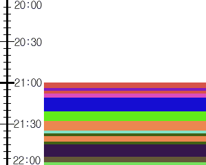 Y1c3:time table