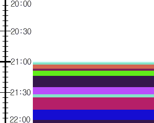 Y1c4:time table