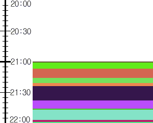 Y1c5:time table