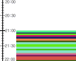 Y1l1:time table