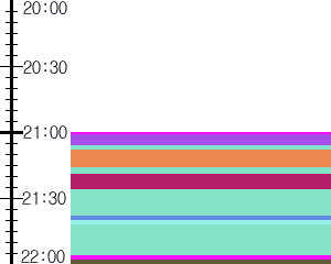 Y1l3:time table