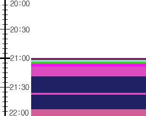 Y1l4:time table