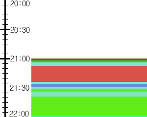 Y1l5:time table