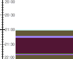 Y1valk3:time table