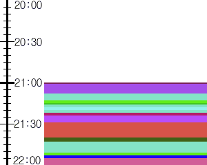 Y1valk4:time table