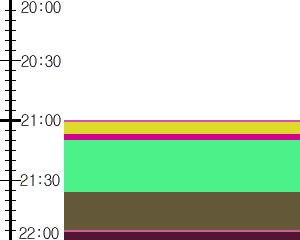 Y1valk5:time table