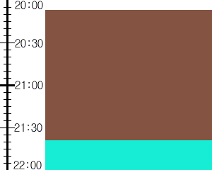 Y2n4:time table