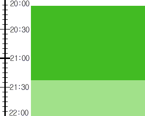 Y2valf5:time table