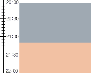 Y3n1:time table