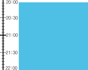 Y3valf5:time table