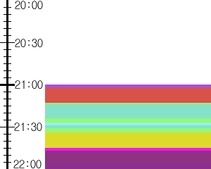 Y1b1:time table