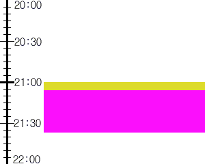 Y1b4:time table