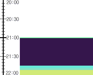 Y1valk2:time table