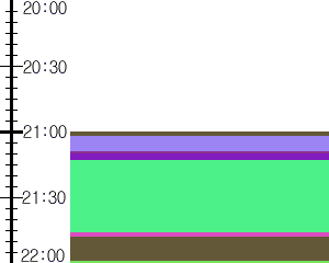 Y1valk3:time table