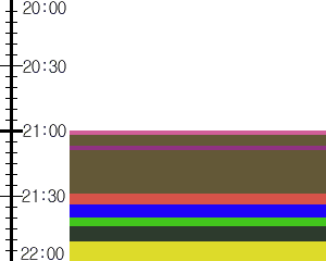 Y1valk4:time table