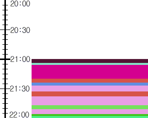 Y1valk5:time table