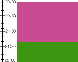 Y2n1:time table