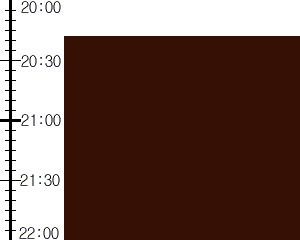 Y2n2:time table