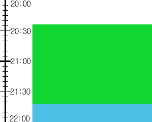 Y2n3:time table