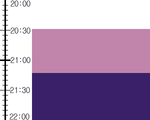 Y2n4:time table