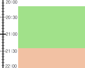 Y3valf2:time table