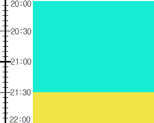 Y3valf3:time table