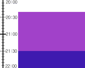 Y3valf4:time table